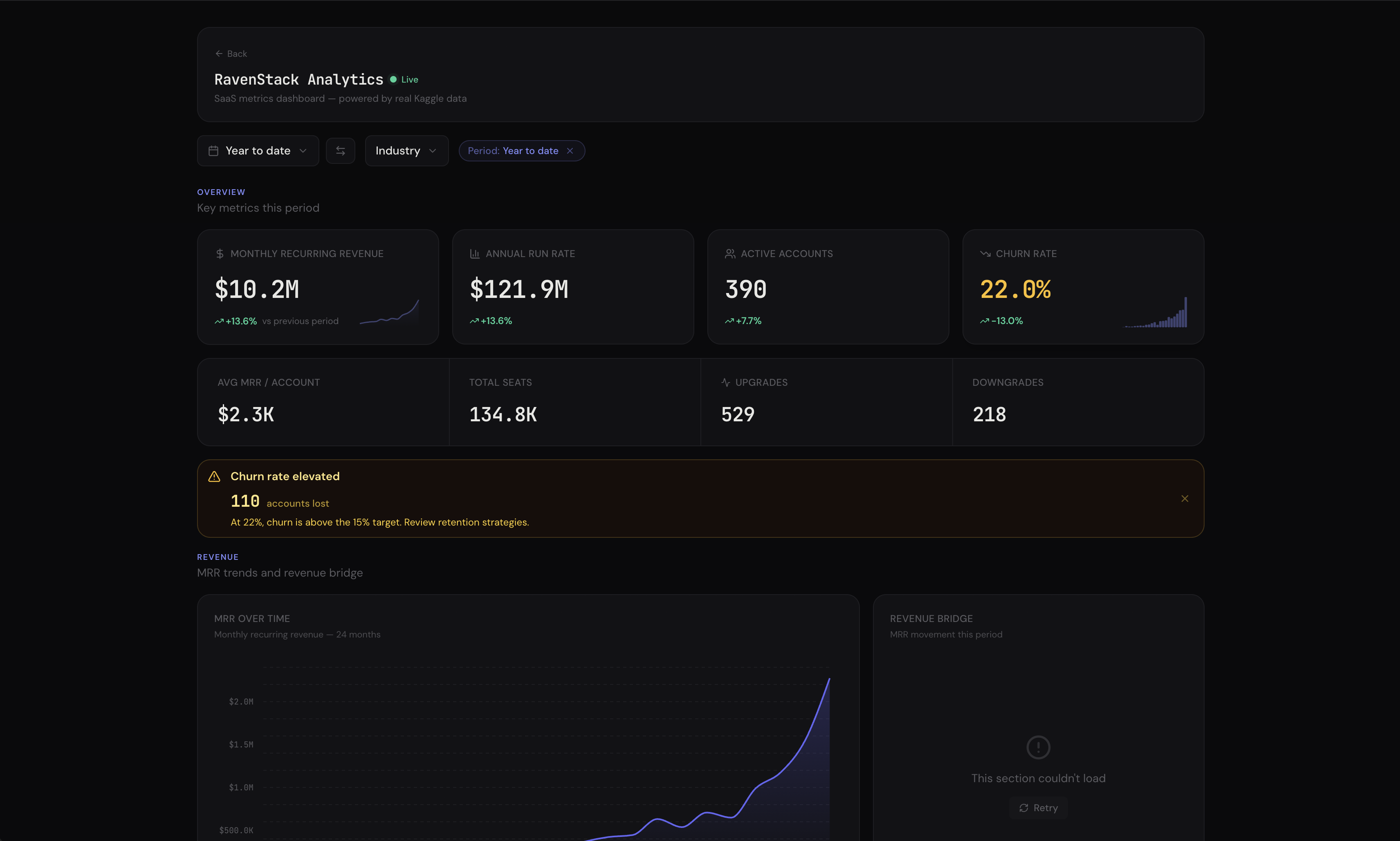 MetricUI SaaS Dashboard — dark mode