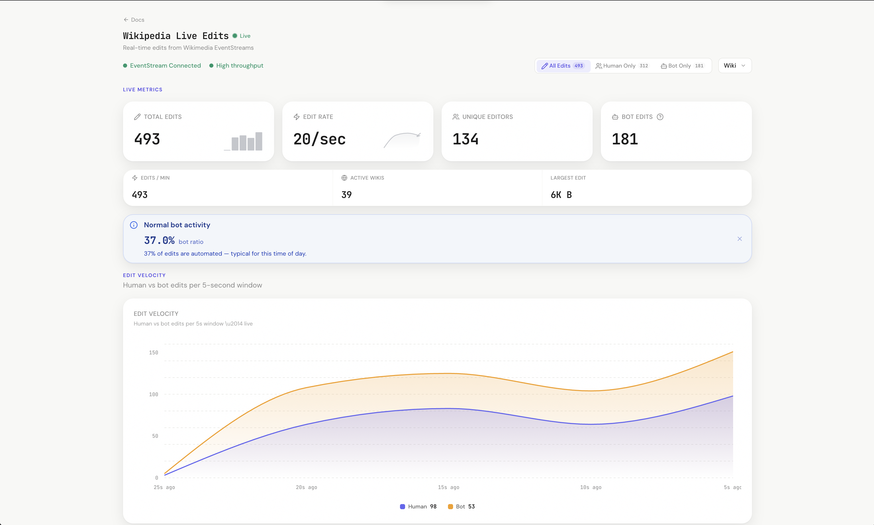 MetricUI Wikipedia dashboard — light mode