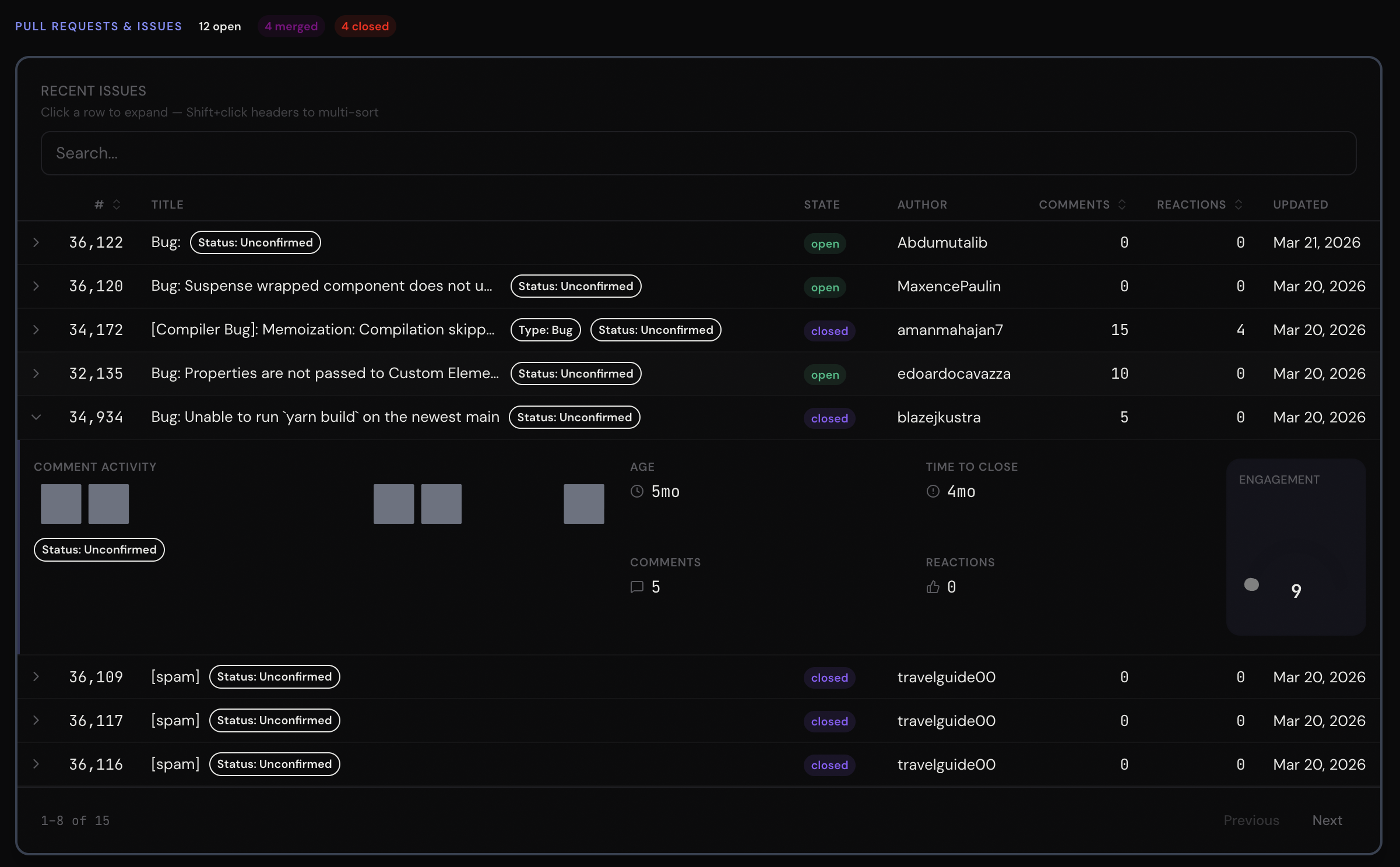 DataTable with expanded row showing sparkline, gauge, and status indicators